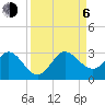 PGA Boulevard Bridge tide chart for Wednesday, September 6, 2023