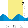 PGA Boulevard Bridge tide chart for Thursday, September 7, 2023