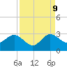 PGA Boulevard Bridge tide chart for Saturday, September 9, 2023