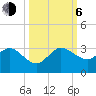PGA Boulevard Bridge tide chart for Friday, October 6, 2023