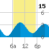 PGA Boulevard Bridge tide chart for Wednesday, November 15, 2023