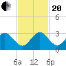 PGA Boulevard Bridge tide chart for Monday, November 20, 2023