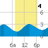 PGA Boulevard Bridge tide chart for Saturday, November 4, 2023