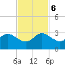 PGA Boulevard Bridge tide chart for Monday, November 6, 2023