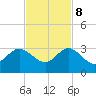 PGA Boulevard Bridge tide chart for Wednesday, November 8, 2023