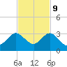 PGA Boulevard Bridge tide chart for Thursday, November 9, 2023