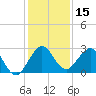 PGA Boulevard Bridge tide chart for Friday, December 15, 2023