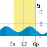 PGA Boulevard Bridge tide chart for Friday, January 5, 2024