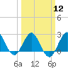 PGA Boulevard Bridge tide chart for Tuesday, March 12, 2024