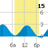 PGA Boulevard Bridge tide chart for Friday, March 15, 2024