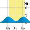 PGA Boulevard Bridge tide chart for Wednesday, March 20, 2024