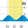 PGA Boulevard Bridge tide chart for Thursday, March 21, 2024
