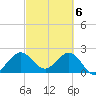 PGA Boulevard Bridge tide chart for Wednesday, March 6, 2024
