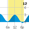 PGA Boulevard Bridge tide chart for Friday, April 12, 2024
