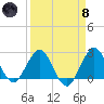 PGA Boulevard Bridge tide chart for Monday, April 8, 2024