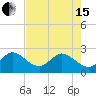 PGA Boulevard Bridge tide chart for Wednesday, May 15, 2024