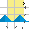 PGA Boulevard Bridge tide chart for Thursday, May 2, 2024