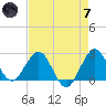 PGA Boulevard Bridge tide chart for Tuesday, May 7, 2024