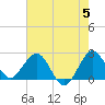 PGA Boulevard Bridge tide chart for Wednesday, June 5, 2024
