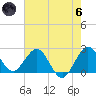 PGA Boulevard Bridge tide chart for Thursday, June 6, 2024