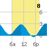 PGA Boulevard Bridge tide chart for Saturday, June 8, 2024