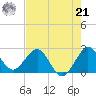 PGA Boulevard Bridge tide chart for Sunday, July 21, 2024