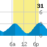 PGA Boulevard Bridge tide chart for Saturday, August 31, 2024