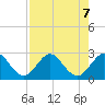 PGA Boulevard Bridge tide chart for Wednesday, August 7, 2024