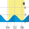 PGA Boulevard Bridge tide chart for Thursday, August 8, 2024