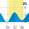 PGA Boulevard Bridge tide chart for Saturday, September 21, 2024