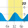 PGA Boulevard Bridge tide chart for Sunday, September 22, 2024