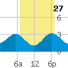 PGA Boulevard Bridge tide chart for Friday, September 27, 2024