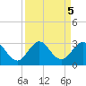 PGA Boulevard Bridge tide chart for Thursday, September 5, 2024