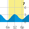 PGA Boulevard Bridge tide chart for Saturday, September 7, 2024