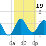 PGA Boulevard Bridge tide chart for Saturday, October 19, 2024
