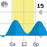 PGA Boulevard Bridge tide chart for Friday, November 15, 2024