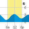 PGA Boulevard Bridge tide chart for Wednesday, November 6, 2024