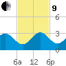 PGA Boulevard Bridge tide chart for Saturday, November 9, 2024