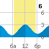 PGA Boulevard Bridge tide chart for Friday, December 6, 2024