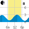 PGA Boulevard Bridge tide chart for Sunday, December 8, 2024