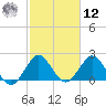 PGA Boulevard Bridge tide chart for Wednesday, February 12, 2025