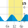 PGA Boulevard Bridge tide chart for Saturday, March 15, 2025