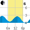 PGA Boulevard Bridge tide chart for Thursday, March 6, 2025