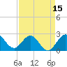PGA Boulevard Bridge tide chart for Tuesday, April 15, 2025