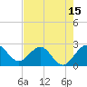 PGA Boulevard Bridge tide chart for Thursday, May 15, 2025