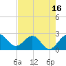 PGA Boulevard Bridge tide chart for Friday, May 16, 2025
