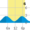 PGA Boulevard Bridge tide chart for Tuesday, May 6, 2025