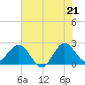 PGA Boulevard Bridge tide chart for Saturday, June 21, 2025
