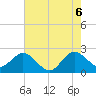 PGA Boulevard Bridge tide chart for Friday, June 6, 2025