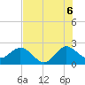 PGA Boulevard Bridge tide chart for Sunday, July 6, 2025